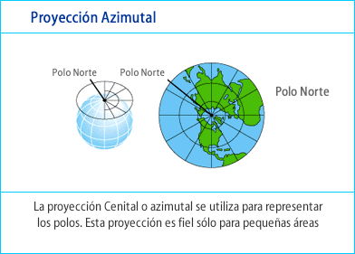 proyección azimutal