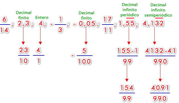 racionales_comp_20.jpg (627×361)