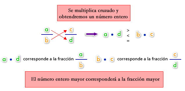 racionales_comp_3.jpg (637×314)