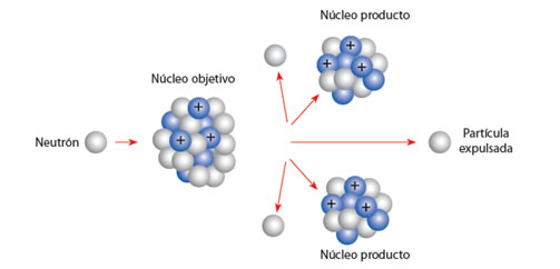 radiactividad_1.jpg (503×242)