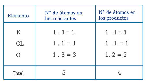 reaccion_quimica