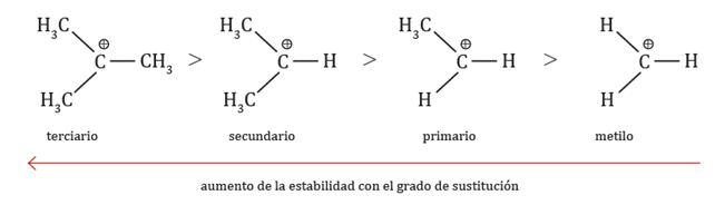 reactividad_organica_11.jpg (642×184)