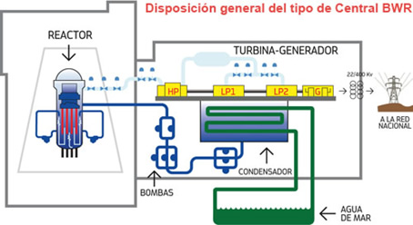 reactores_y_centrales_nucleares_1.jpg (454×248)