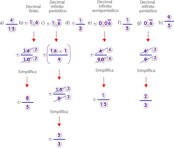 recta_numeros_racionales_9.jpg (589×500)