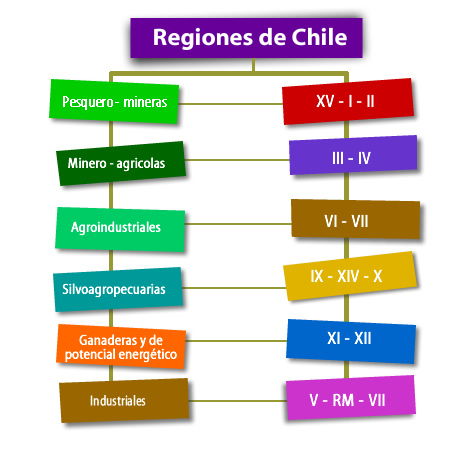 recursos naturales