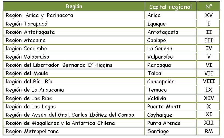 regiones de Chile