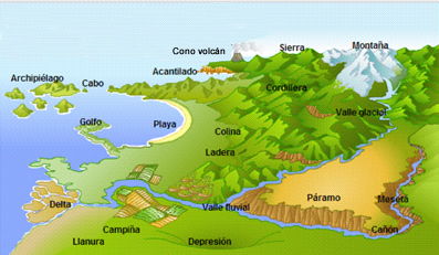 accidentes geográficos