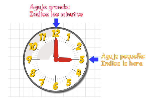 reloj analogico