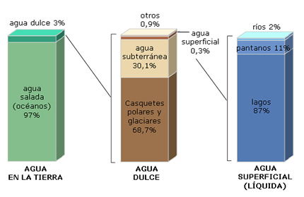 reservas de agua