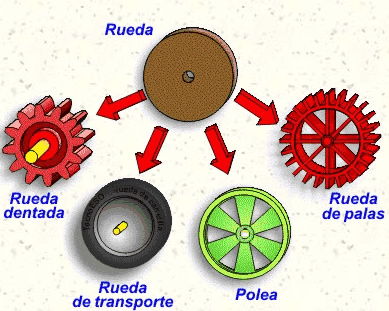 Ruedas y ejes