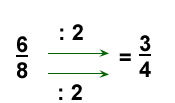 simplificación de fracciones