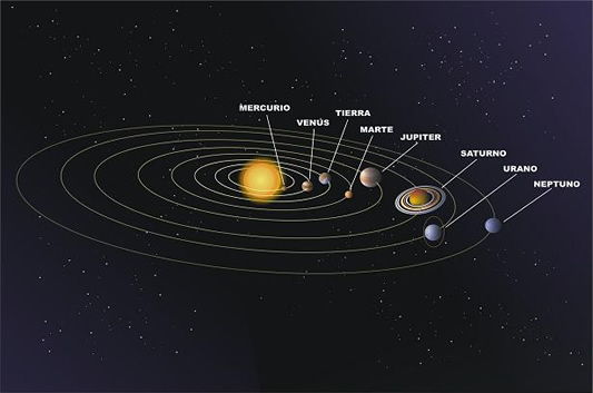 Buenos días summerhill, hoy hablaremos un poco del sistema solar 🌞 Es un  sistema planetario formado por el Sol y los cuerpos celestes que orbitan a  su