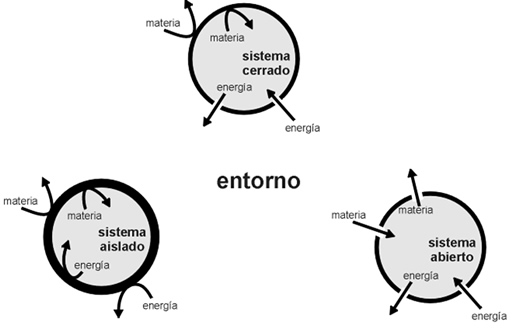 sistemas_termodinamicos_2.jpg (513×333)