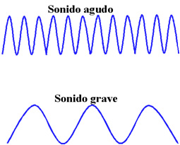 sonido_agudo_grave.jpg (255×205)