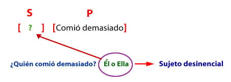 sujeto desinencual