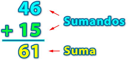 Sumas