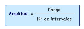 tablas_de_frecuencias_datos_agrupados_amplitud.jpg (273×97)