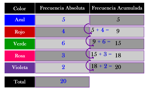 tablas_frecuencia2.png (491×297)