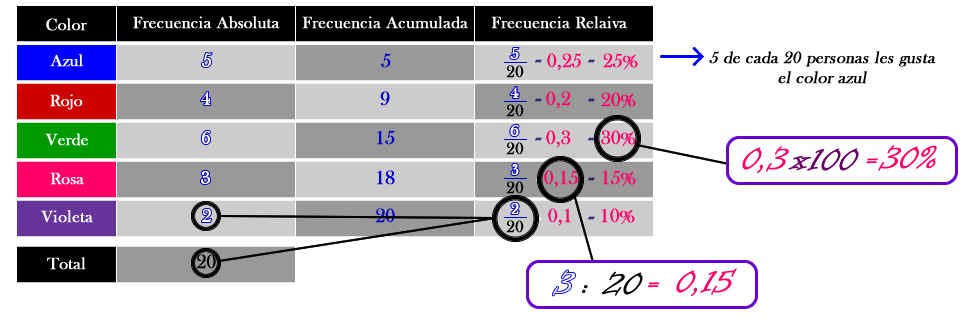 Interpretación De Tablas De Frecuencias 8283