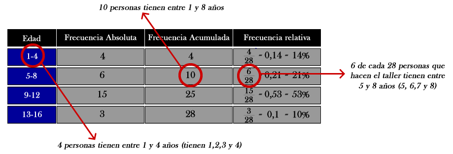 tablas_frecuencia4.png (919×312)