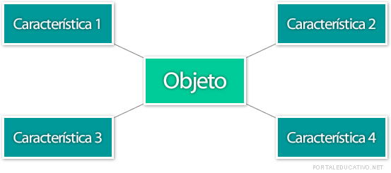 Estructura de descripción