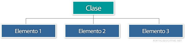 Estructura de enumeración