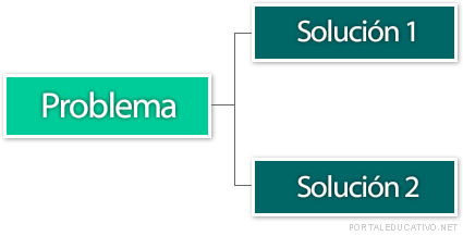 Estructura de problema-solución