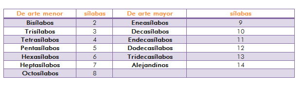 Tipos de verso