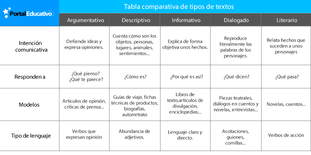 Distintos Tipos De Texto Y Sus Características 1153