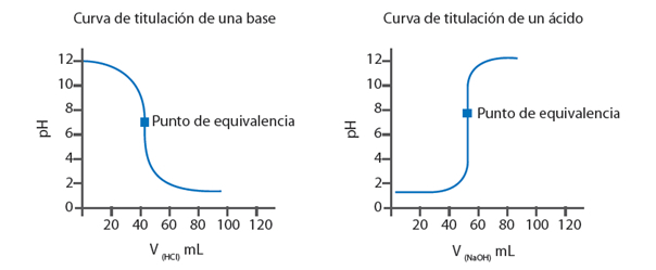 titulaciones_acidos_bases_5.jpg (604×249)