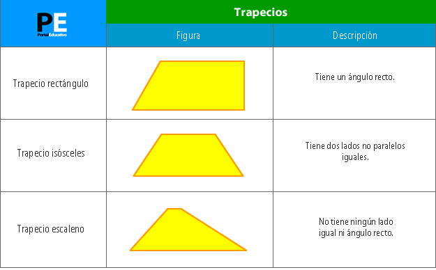 Cuadriláteros y su clasificación