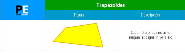 Trapezoides