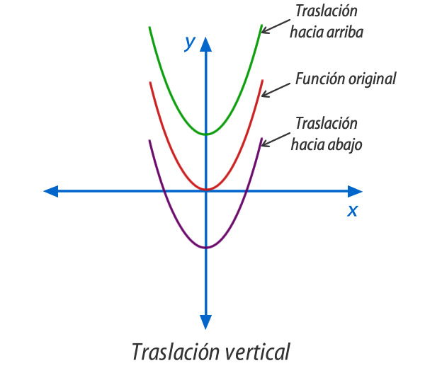 traslaciones_1.jpg (600×520)