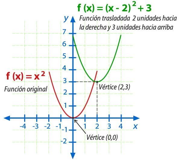 traslaciones_5.jpg (600×530)