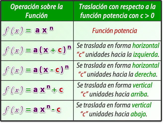 traslaciones_6.jpg (660×500)