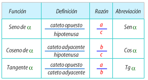 trigonometria