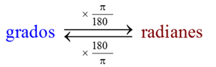 trigonometria