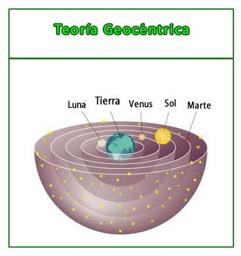 reoría geocéntrica