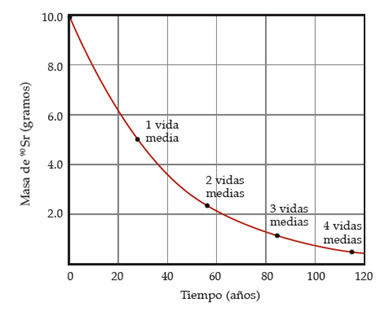 velocidad_desintegracion.jpg (389×316)