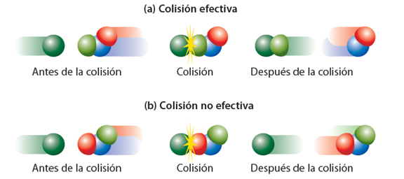 velocidad_reaccion_4.jpg (576×256)