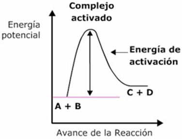 velocidad_reaccion_6.jpg (376×287)