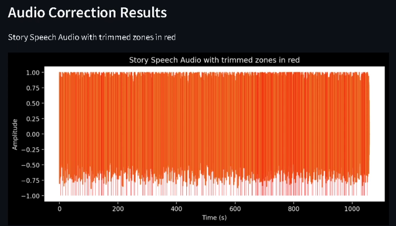 Audio Correction STAI