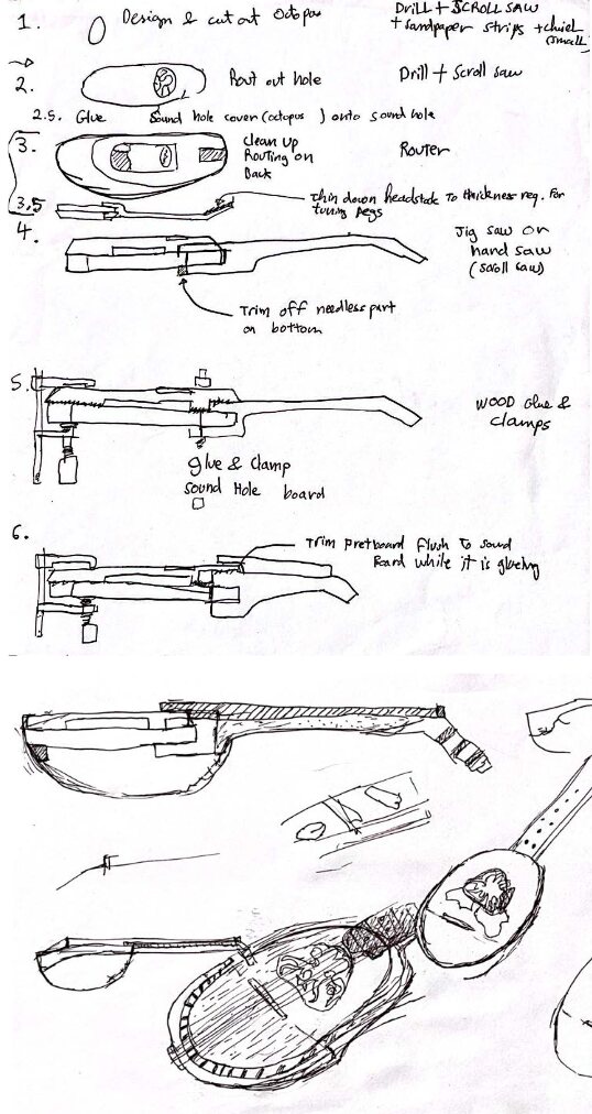 A sketch study of the steps to build the bouzouki