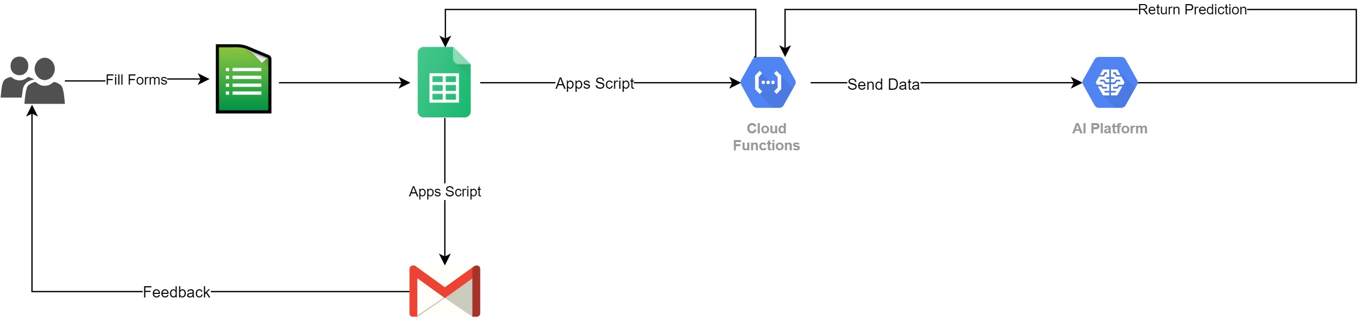 Model Deployment