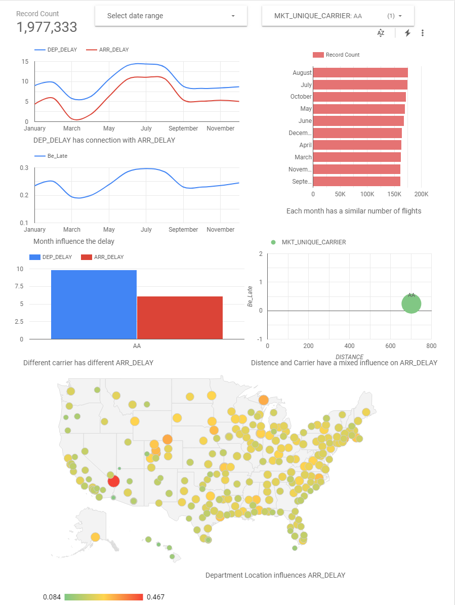 Data Studio Interaction