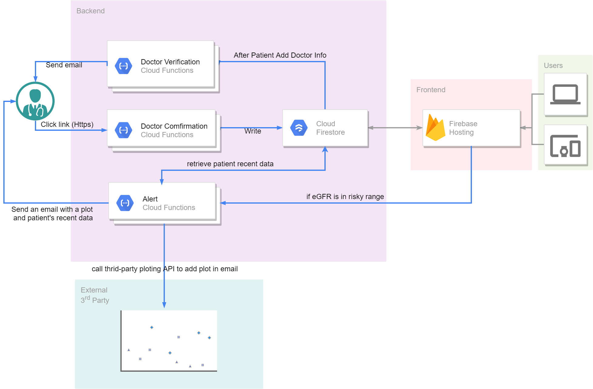 System Architecture Design