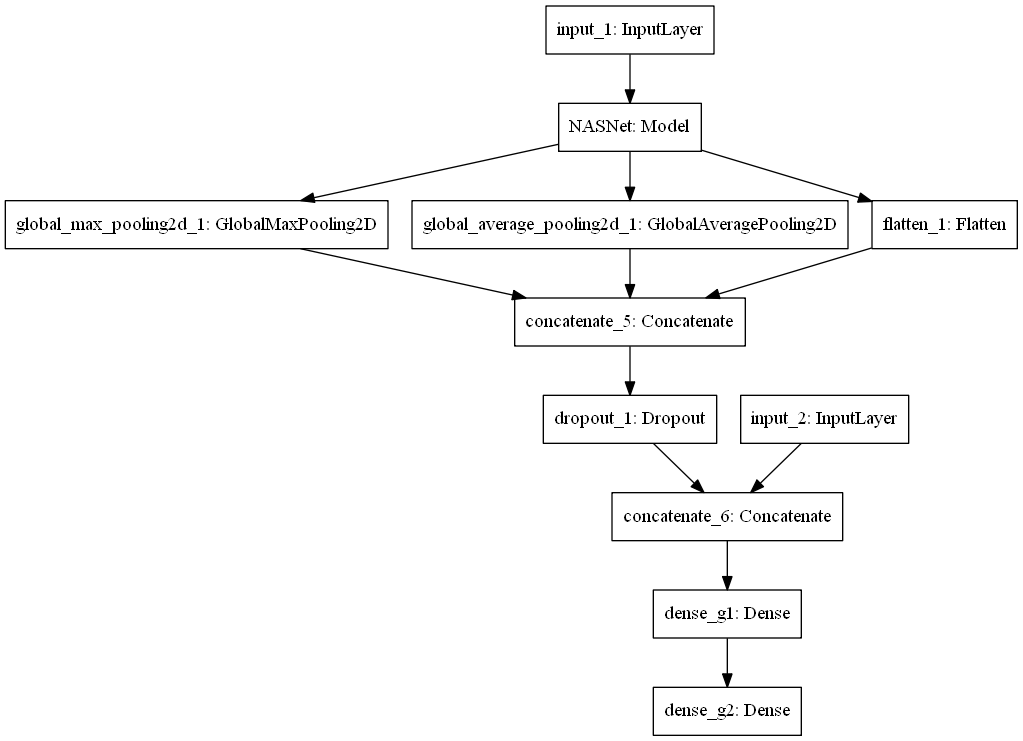 Architecture with gene