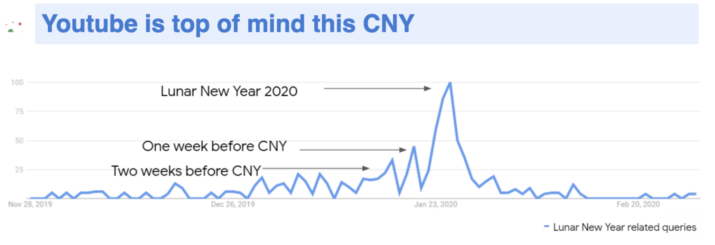 youtube-bumper-ads-2021-lunarnewyear-view-increase