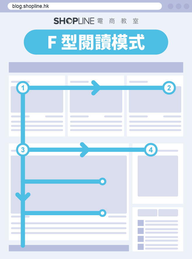 F Shape Reading Pattern 