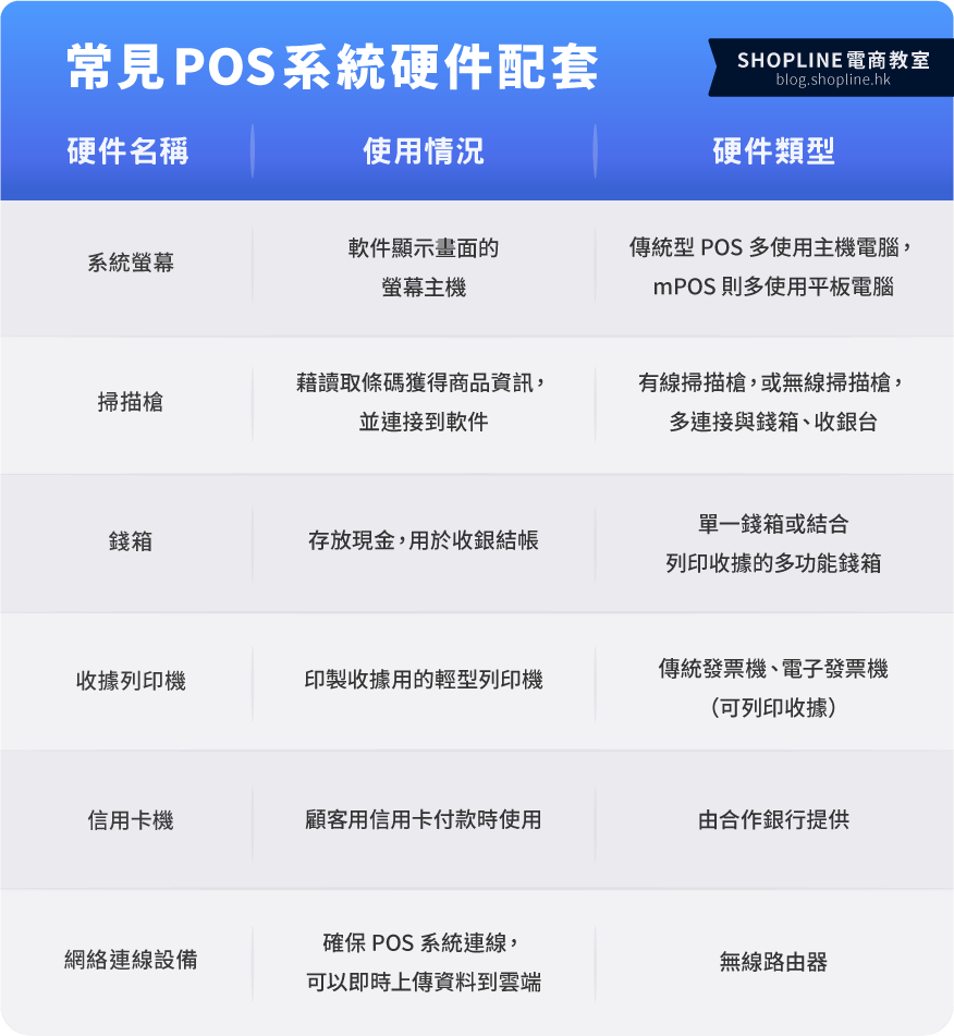 common POS hardware table SHOPLINE